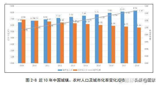 中国人口数据统计网_挖财记账数据 80后买保温杯最多 上海人最爱泡枸杞(3)