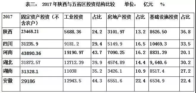 陕西省GDP增量_陕西省地图(3)