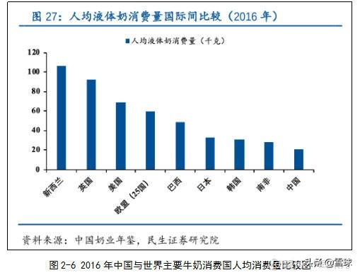 牛奶人均消费量_腊味人均消费量(2)