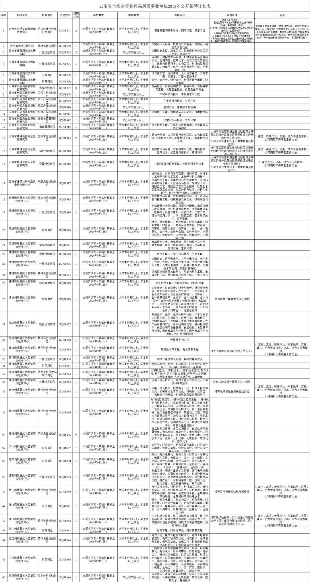 云南省人口管理系统页面_云南省人口分布图