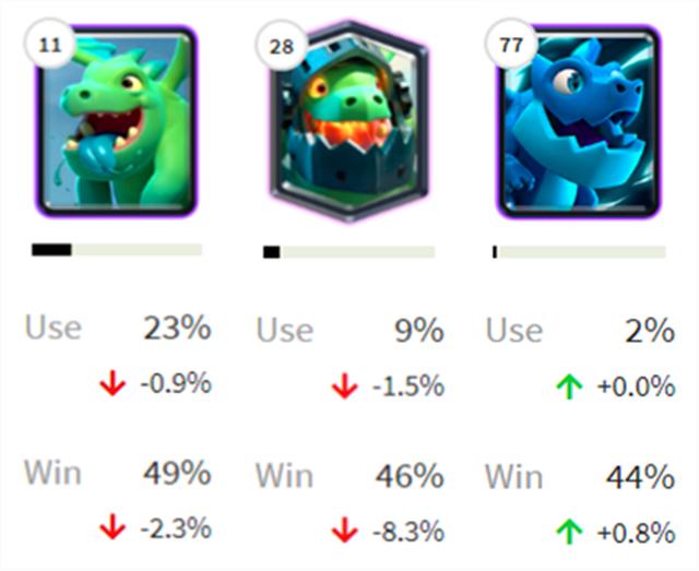 皇室战争：地狱飞龙不再“废”，它已是三龙垫底，形象萌萌哒