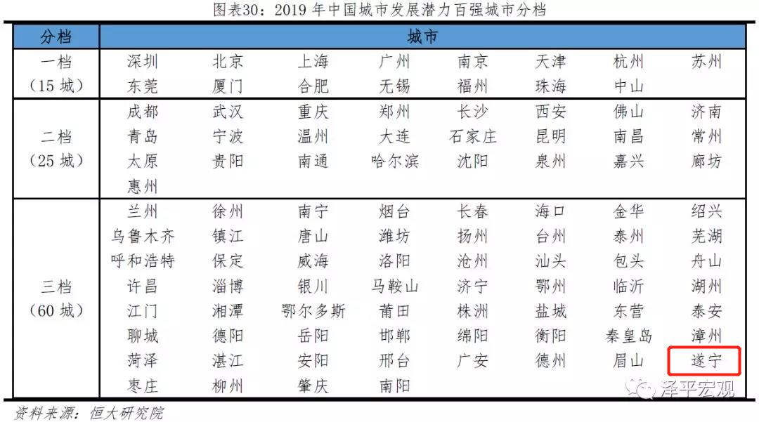 2019年天津市人口_2000年的天津市图片(3)