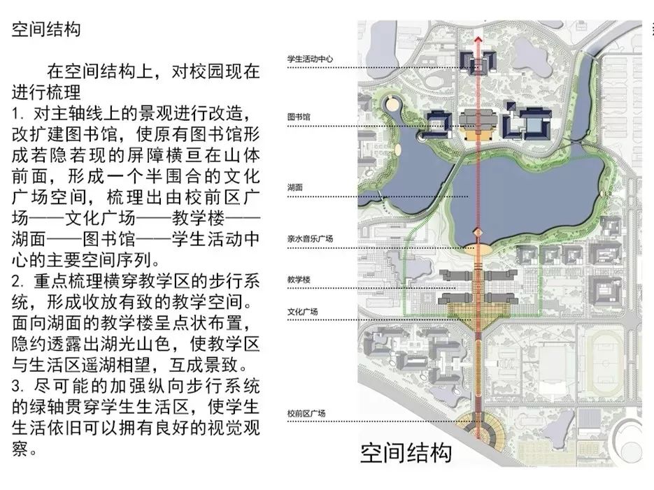 新增建筑面积2403万m05安庆师范大学龙山校区规划设计修改方案正在