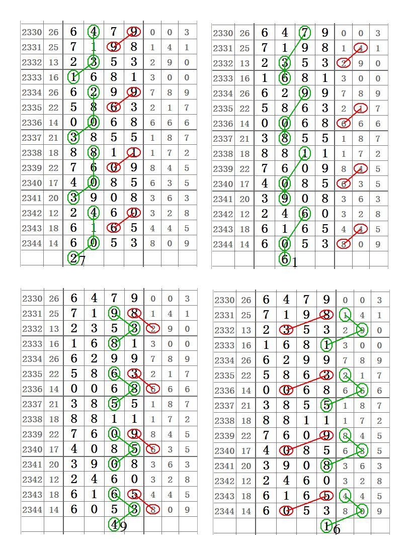 【心灵码仙七星彩2345期】8月25日第19099期精彩图规分析