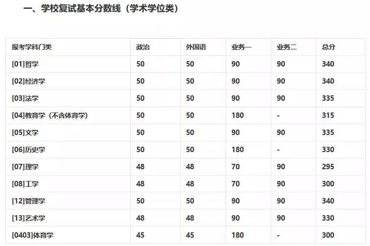 研究生师范类院校排名_师范类二本院校