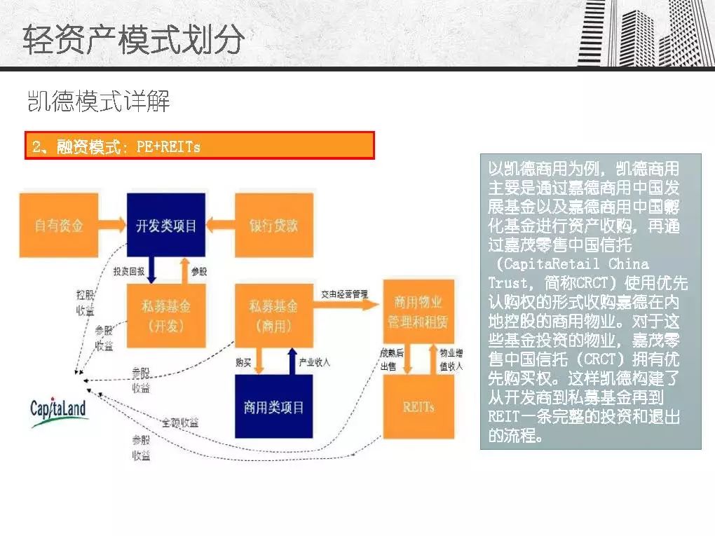 凯德万达万科轻资产模式分析