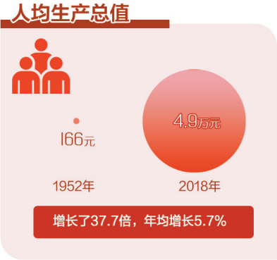 扩大经济总量提案_马化腾提案数字经济(3)