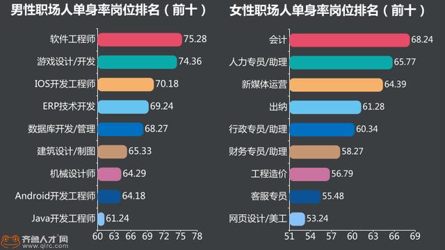 云南单身男士人口_云南少数民族人口占比