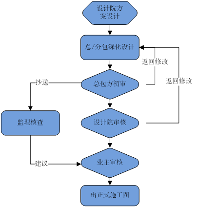 让中建三局告诉你什么才是赶工期的正确方式