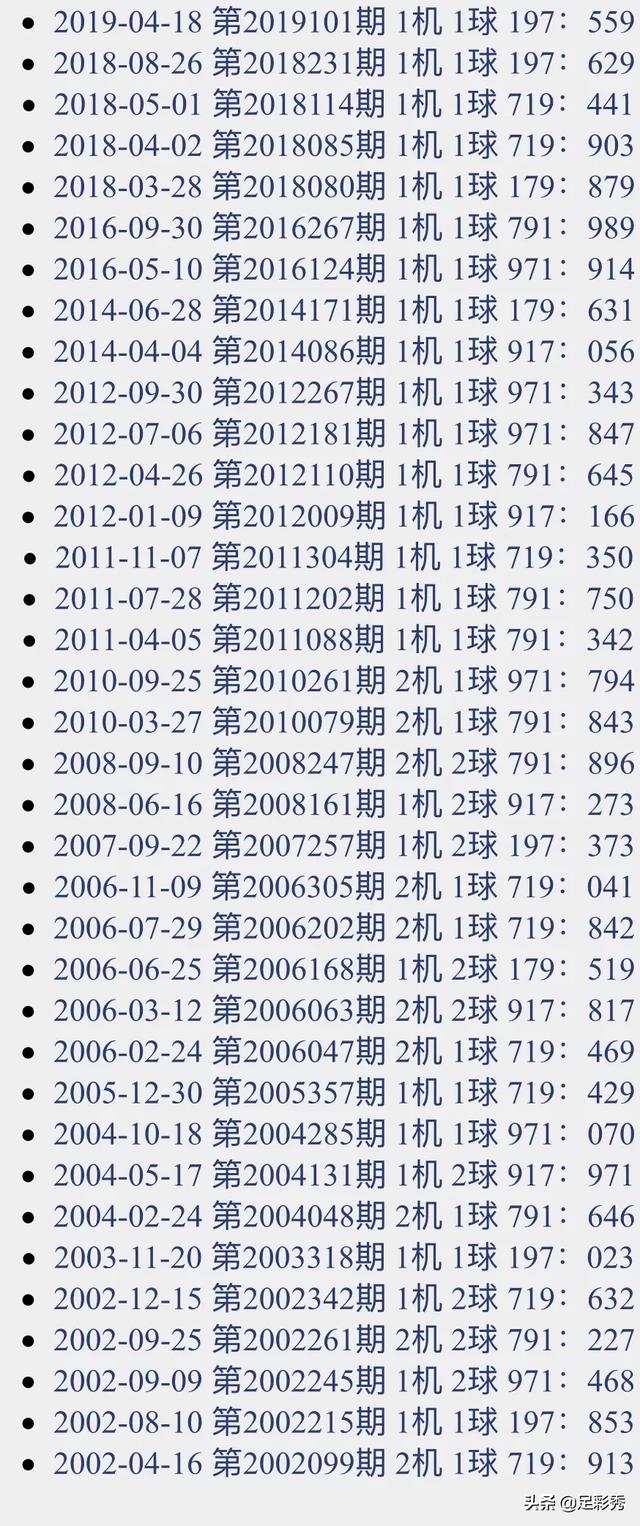 2019230期福彩3d试机号来了:【179】