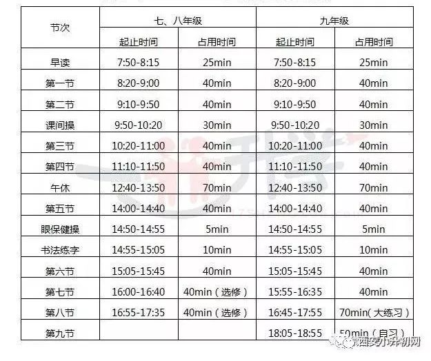 2020年西安高中排名_2020陕西省高校排名:60所高校分8档,西北农林科技大学(2)