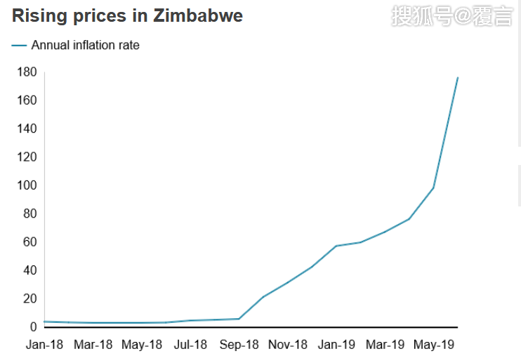 津巴布韦人口多少_10个数字让你了解津巴布韦(2)