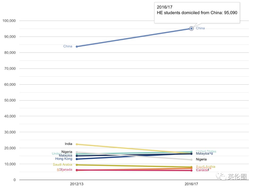 英国人口统计_英国人口分布图(2)