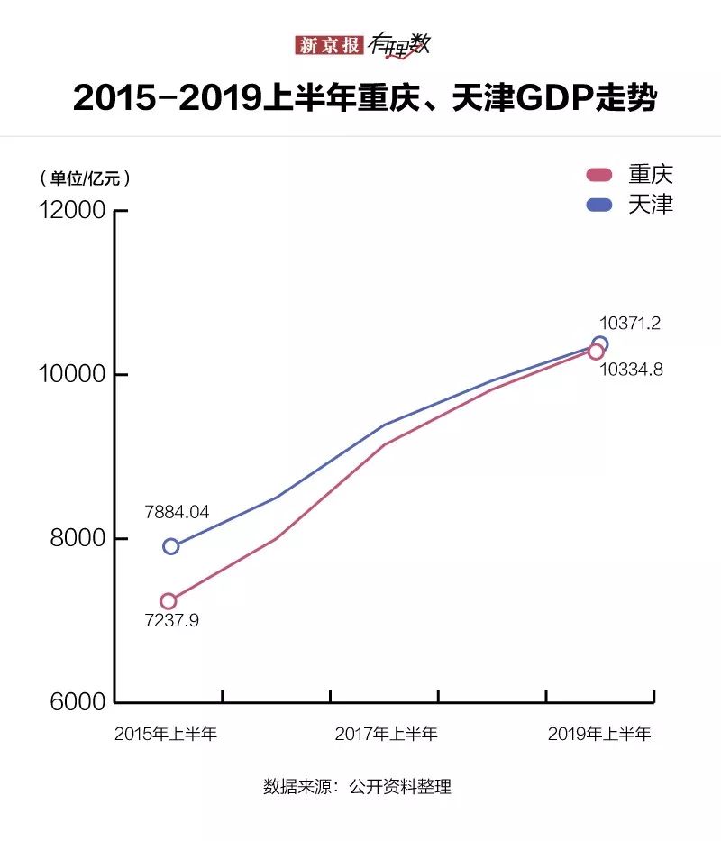 湖北2019gdp城市排名图片_湖北地级市gdp排名