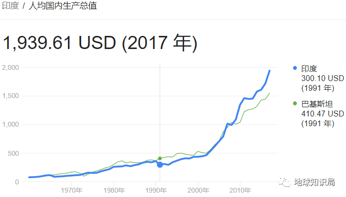 中印人均gdp2020_近年中印gdp对比(3)