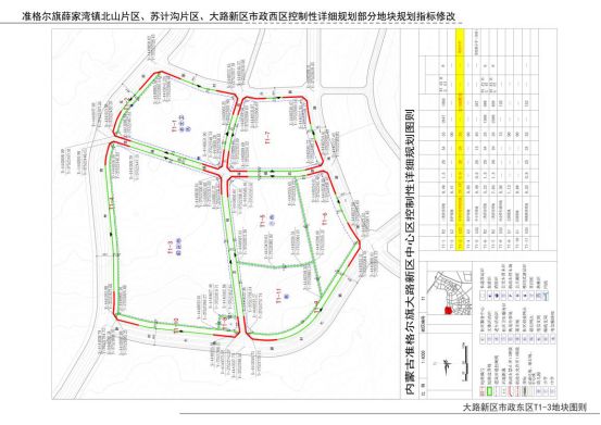 扩散薛家湾北山片区苏计沟片区及大路新区市政东区部分地块规划修改了