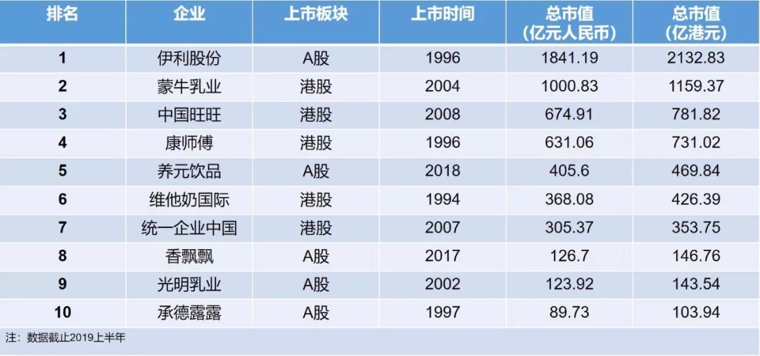 2019市值排行榜_2015全球药企市值排行榜