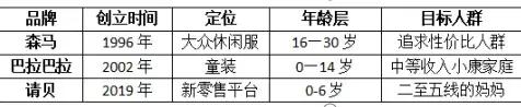1万家门店、10万名导购，它要打造“母婴界的盒