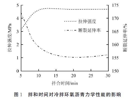 改性沥青冷拌料是什么原理_沥青混合料是什么