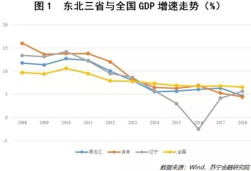 辽宁人口流失_辽宁出现人口流失的城市,其一葫芦岛,还有带 阳 字的它们(3)