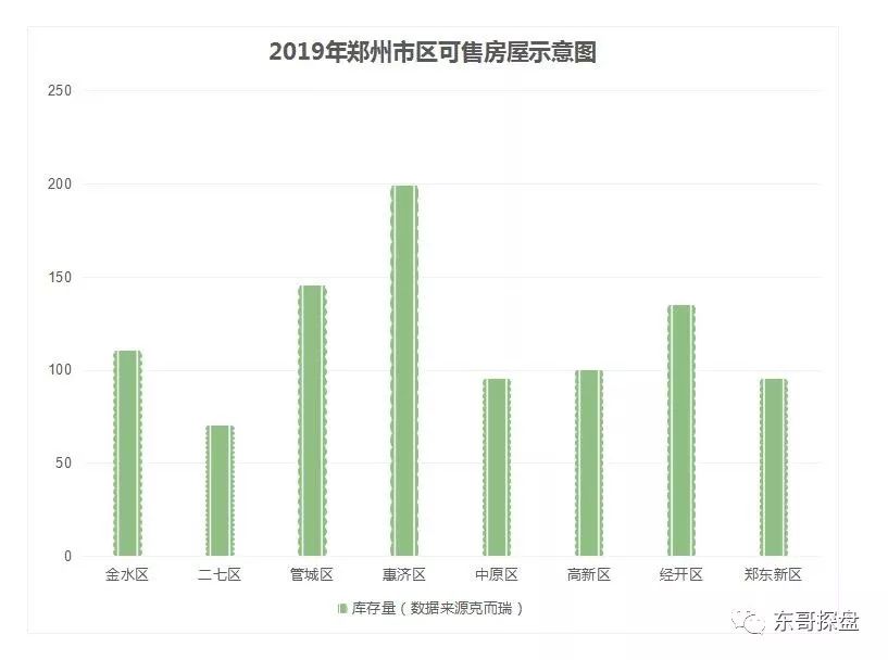 惠济GDP