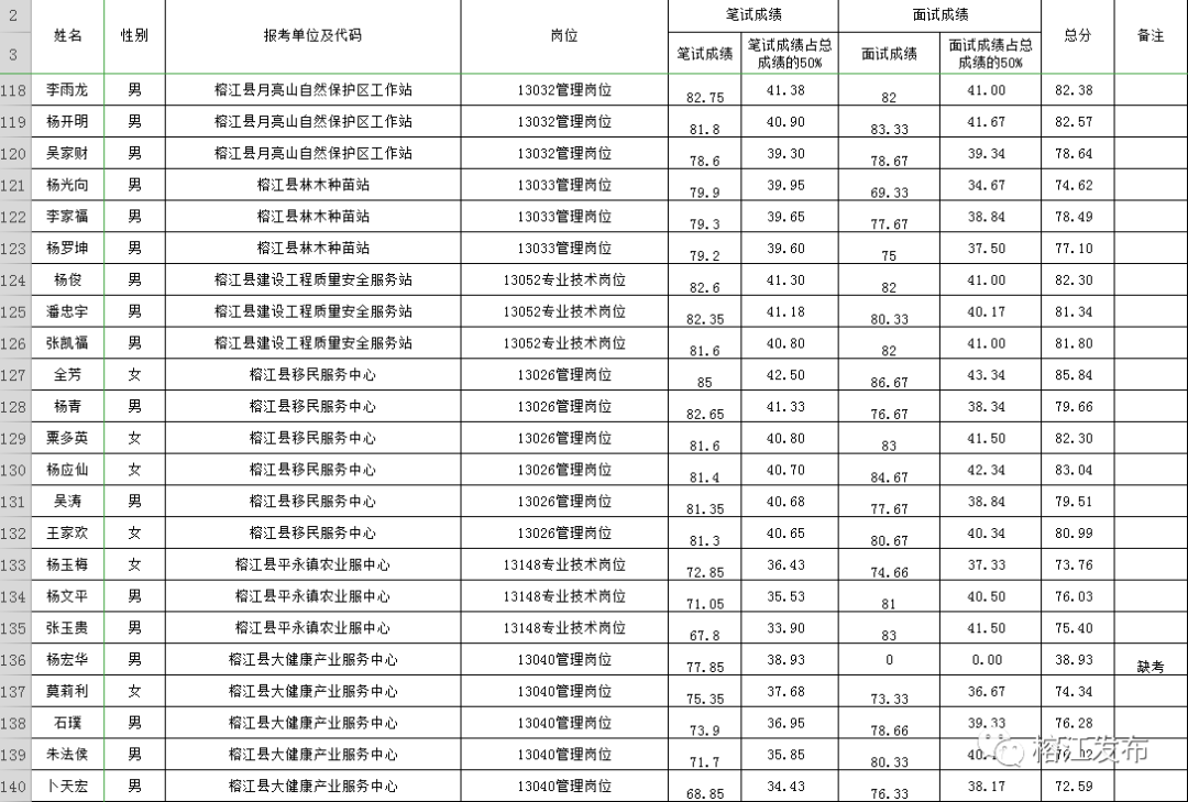 榕江人口2019_榕江卷粉图片