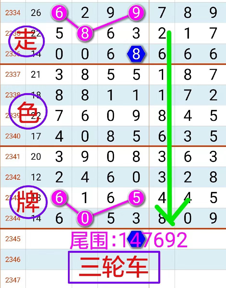 2345期:七星彩(金轮奖王)拆奖规律图