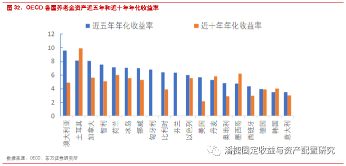 日本投资占比gdp_独家预测 文化娱乐四大热点产业未来市场规模(3)