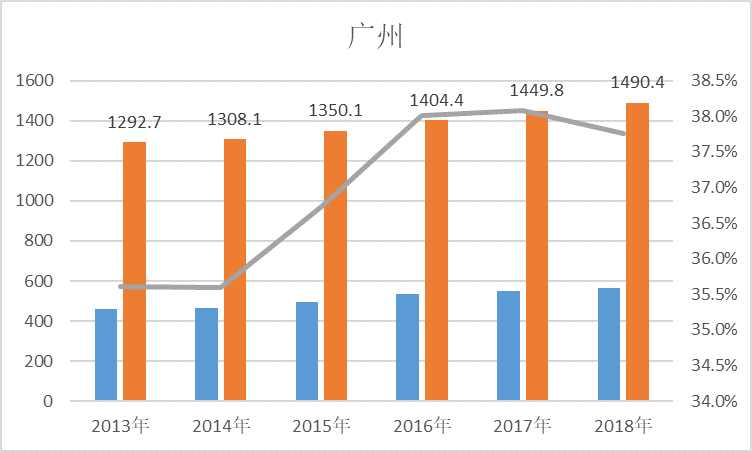 上海人口减少_未来哪些城市的房子最有潜力 这三个地方不得不看(2)