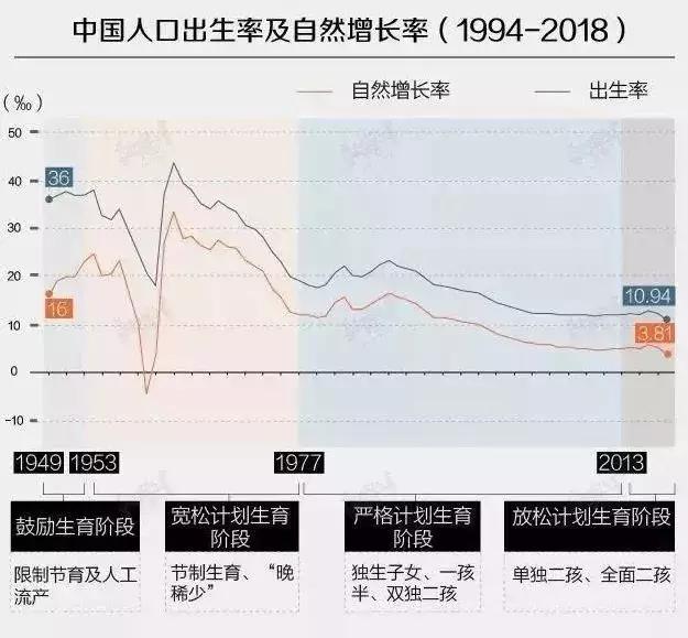 人口聚集时间_内蒙古人口聚集(3)