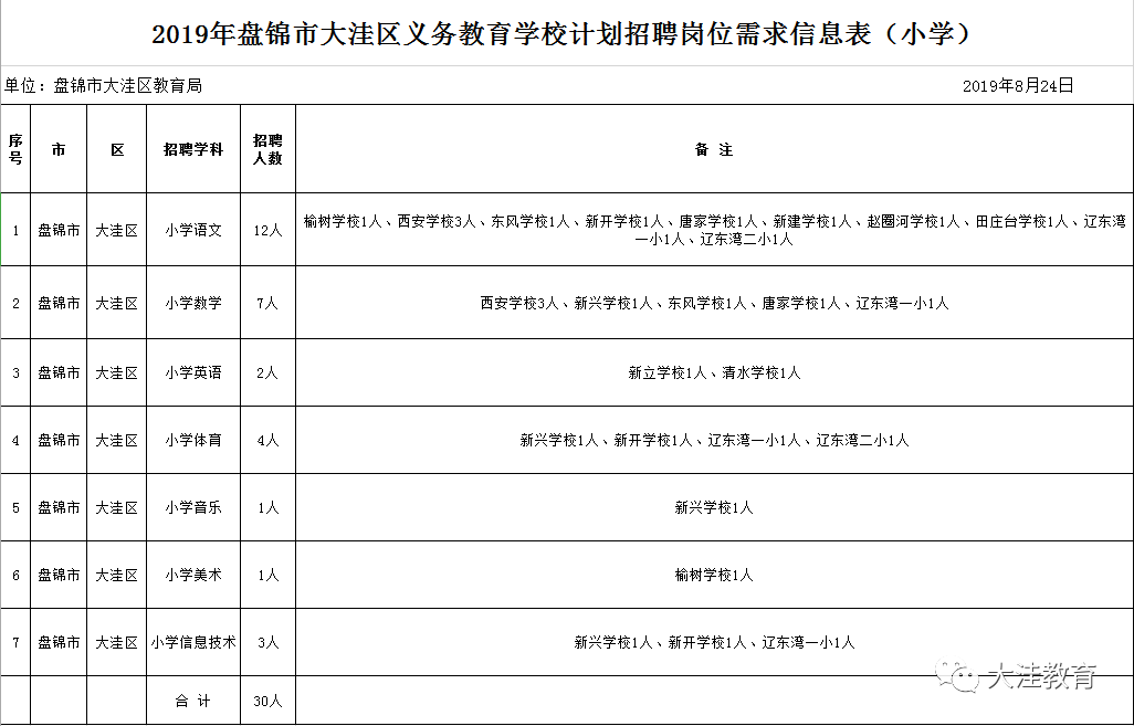 大洼招聘的_2019大洼教师招聘岗位信息表出炉了(3)