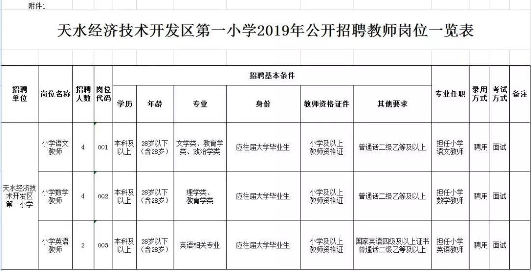 天水开发区gdp_天水党建网(3)