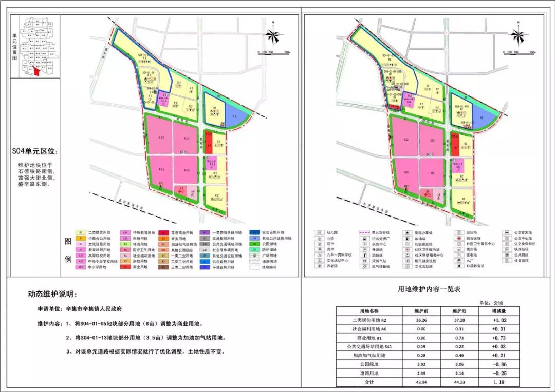 重磅辛集中心城区最新规划来了辛集那些事