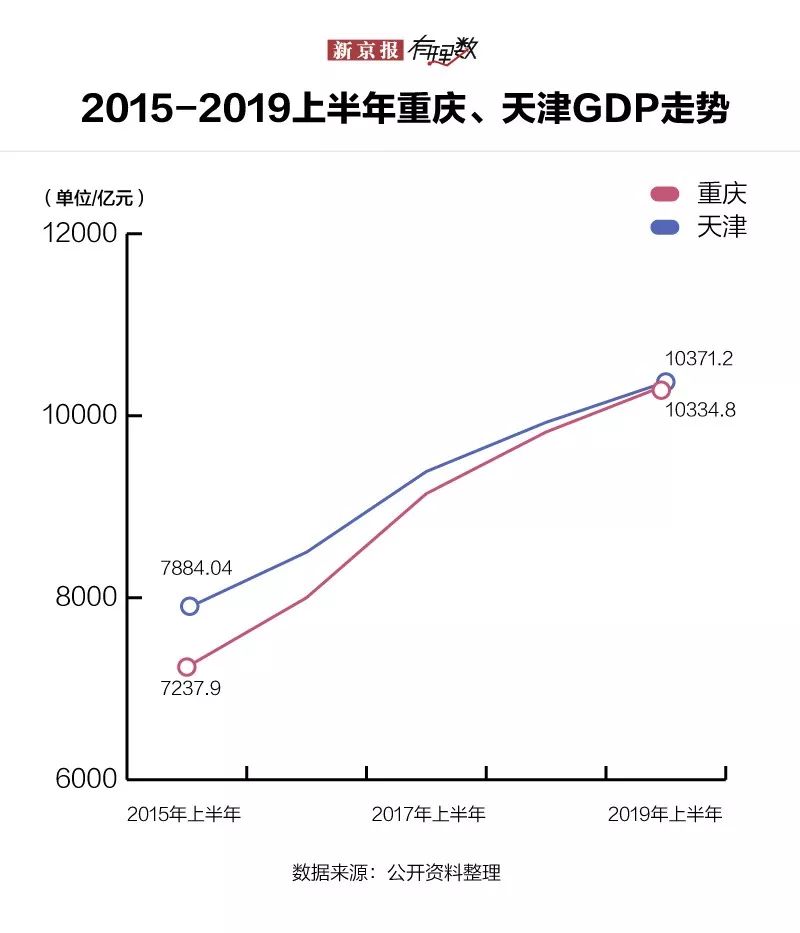 2019全球gdp排行_美国强大发达到什么程度 GDP总量突破20万亿美元
