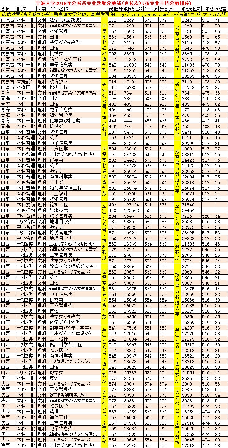 新疆学院排名(2)