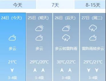 未来15天天气情况潍坊 8ddf1610d85045c2aa0a572634dfe0a9.jpeg