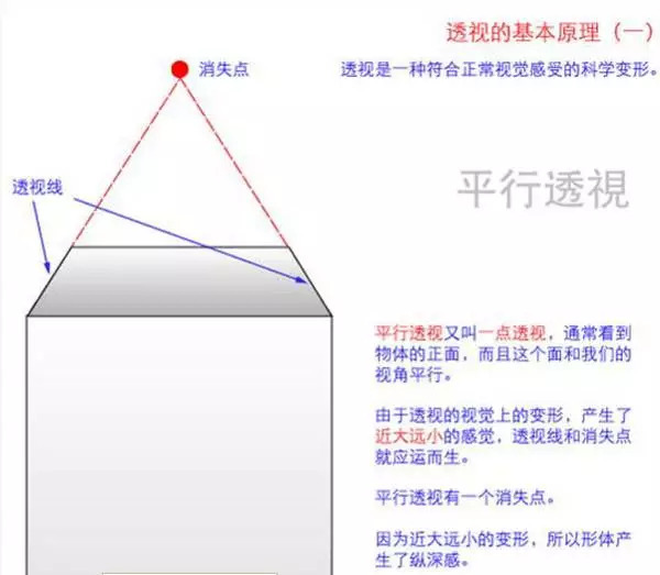 画画入门需要学什么？练习好素描透视的方法！