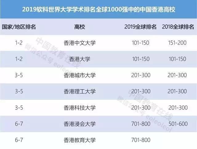 中软国际排名_中软国际(2)