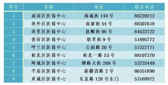 哈尔滨人注意:市民大厦9月1日起,不再办理这14项医保业务