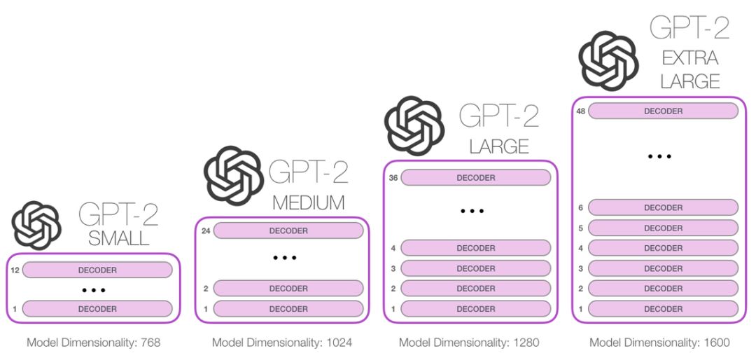 Ai Cheatsheet 2 How Do Chatgpt Gpt 3 And Large Language Models Hot Sex Picture 5635