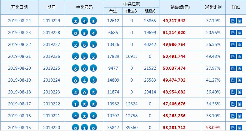 周老板:福彩3d230期今天看独胆9与26做组合!_号码