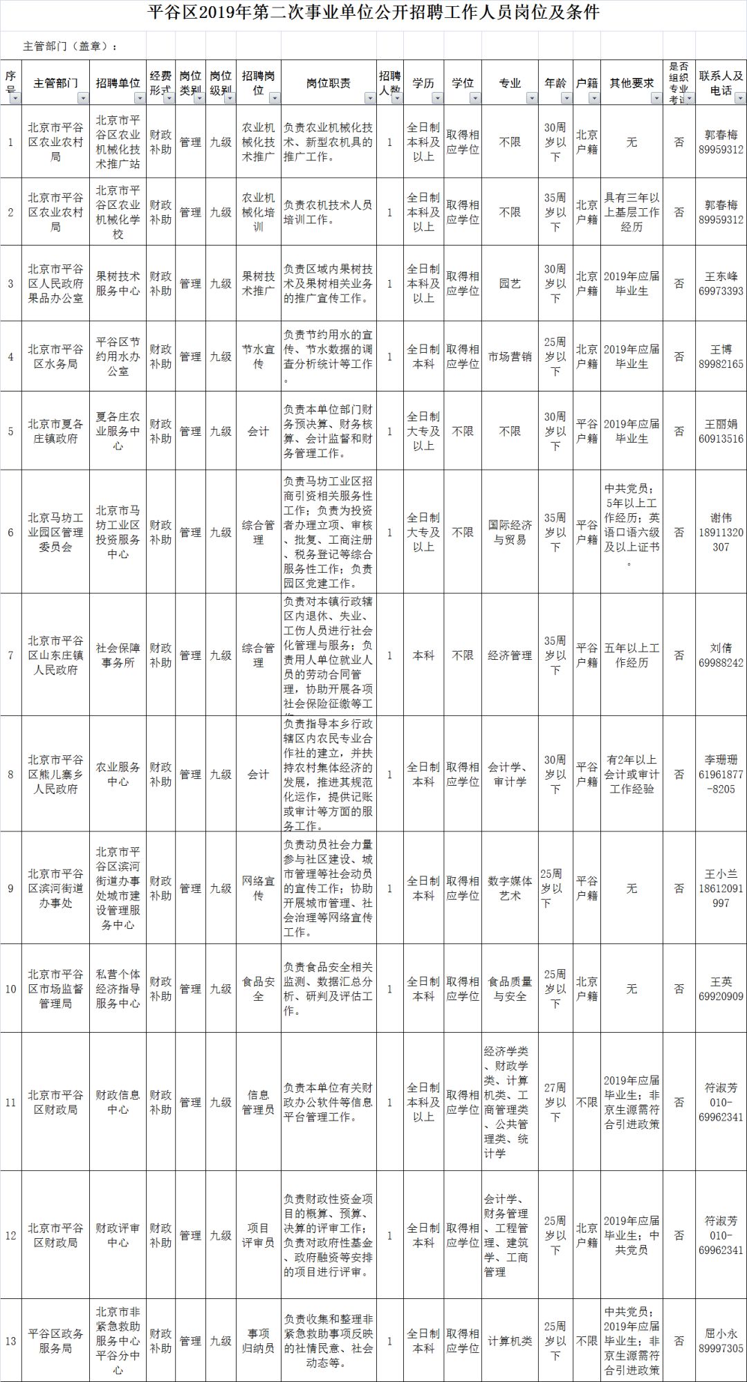 平谷招聘信息_2018北京平谷区事业单位招聘55人报名入口已开通