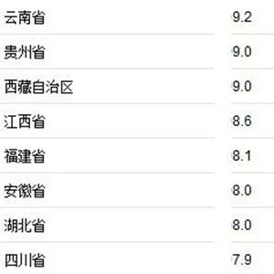 四川pk河南gdp_河南VS浙江 GDP排行榜第四第五差距多远 77家豫股净资产总和不及宁波银行