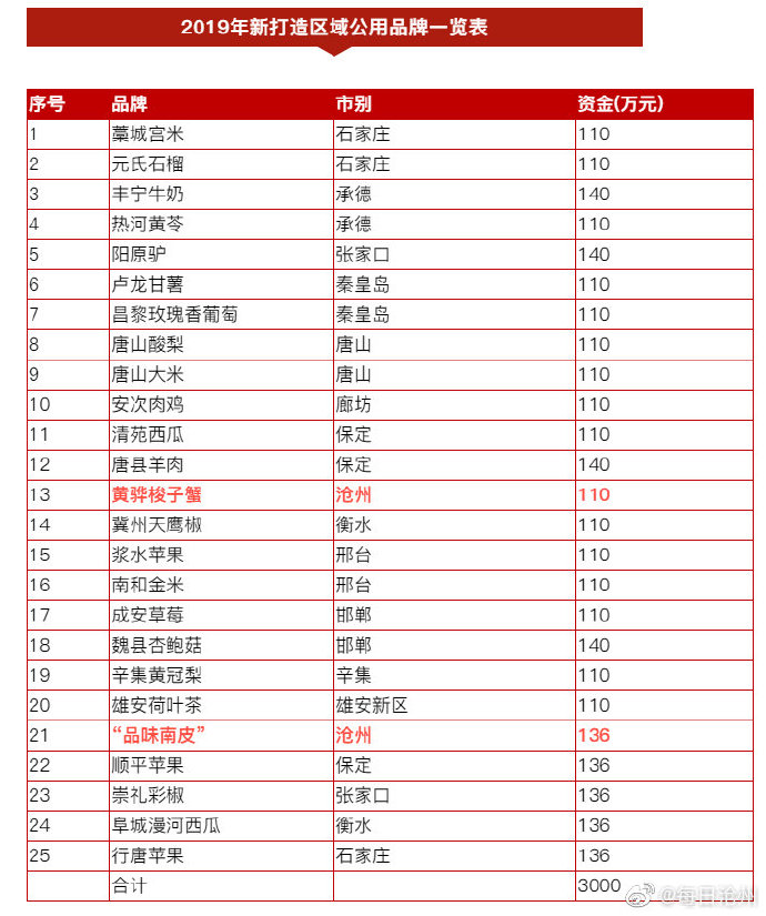 黄骅gdp(2)