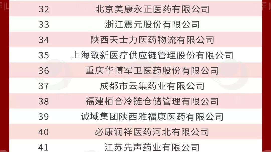 医药物流公司排名_医药公司(2)