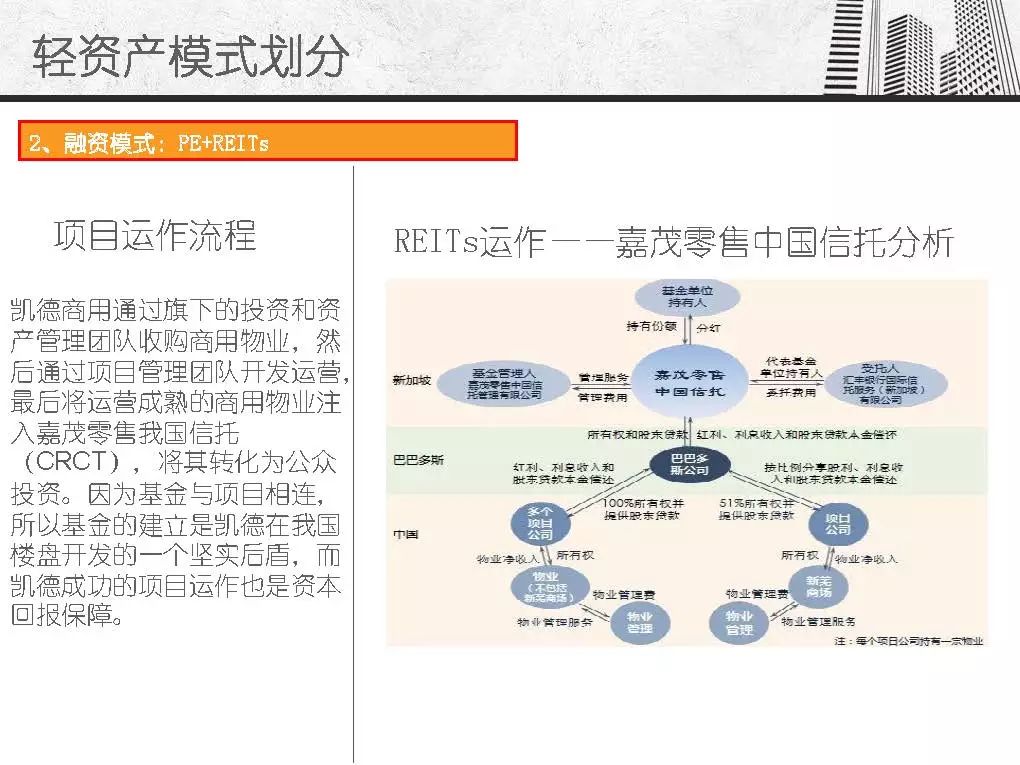 凯德万达万科轻资产模式分析