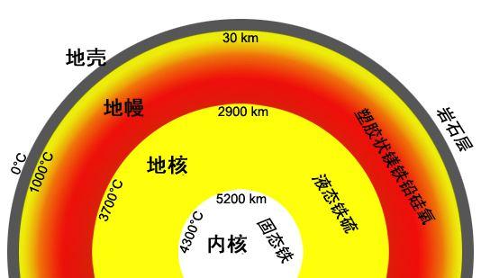 地球人口极限_至今为止人类不敢公布的真相 完全颠覆了我们对这个世界的认知(2)