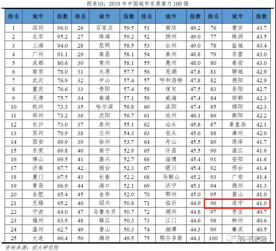 遂宁市常住人口_遂宁市夜景图片