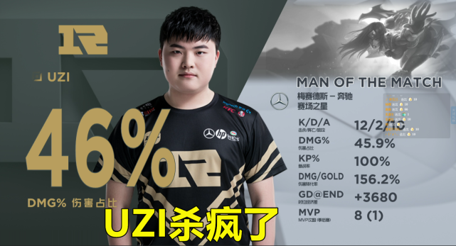 uzi游戏解说英雄联盟 ae776a5c6b0d48e29b38ef2add4f9956.png