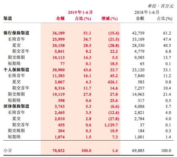 中国人均保单_中国人寿保单图片(3)